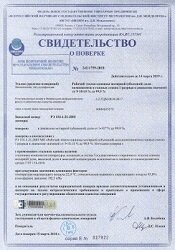 Обзор рынка