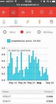 Обзор рынка за 4 кв. 2017
